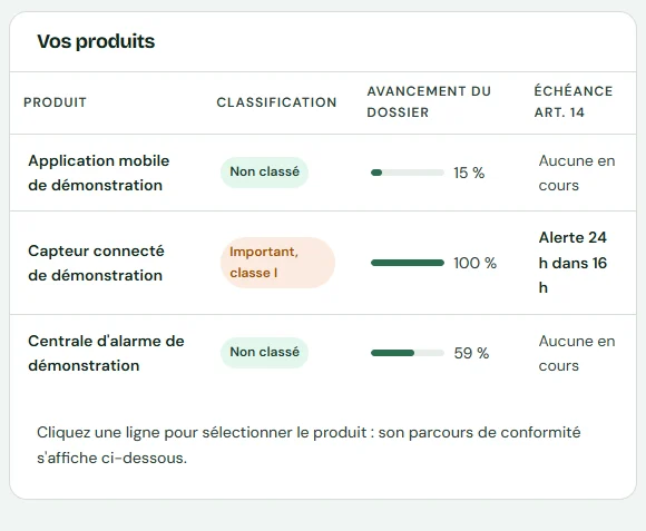 Capture d’écran « Vue d'ensemble », sur le compte de démonstration