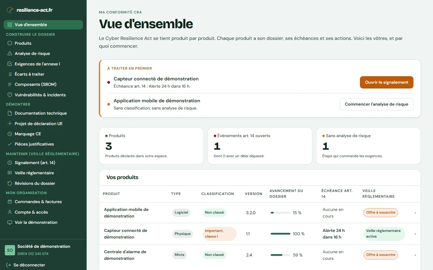 Capture d’écran « Vue d'ensemble », sur le compte de démonstration